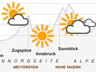 Bergprofil